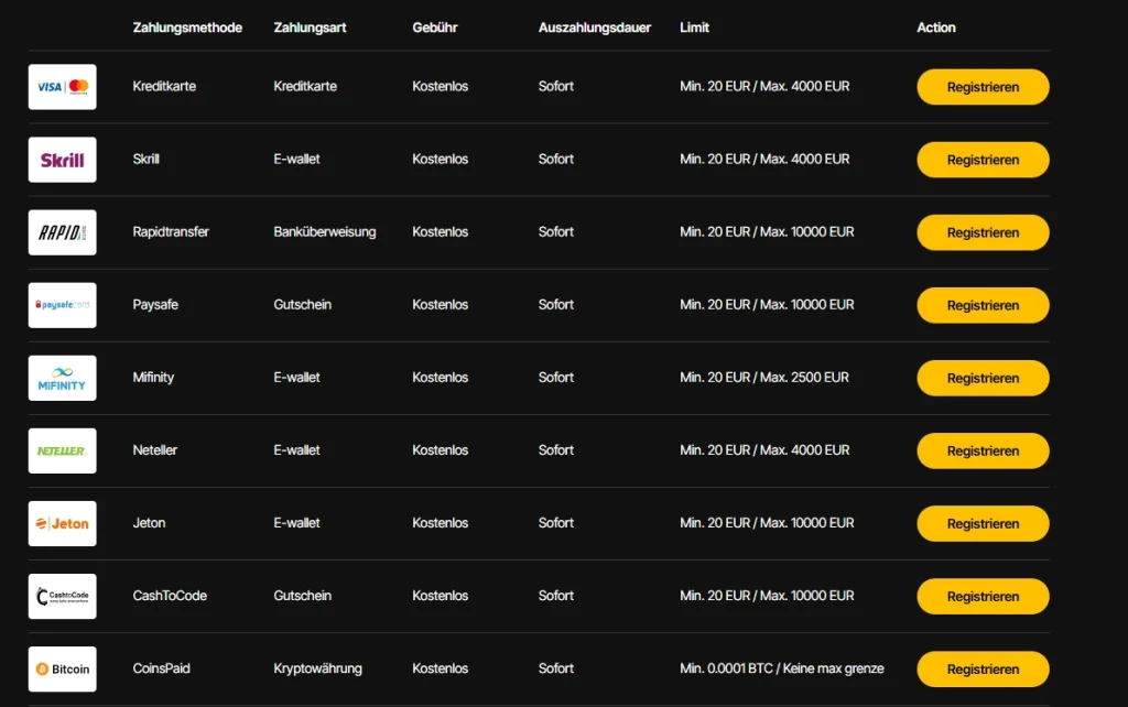 JustCasino Casino Zahlungsmethoden Liste mit Visa, Skrill, Neteller und Bitcoin